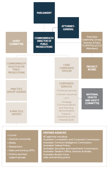 Map Cdpp Transparency Portal
