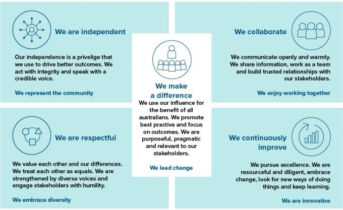 Infasource Core Values Transparency Portal