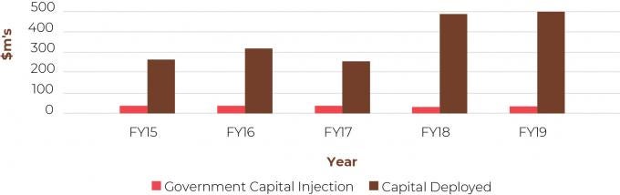 Capital Injection Chart Transparency Portal