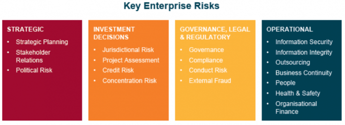 Potential Entity Level Risks Examples Transparency Portal
