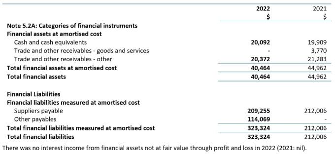 Control Financial Instruments Transparency Portal