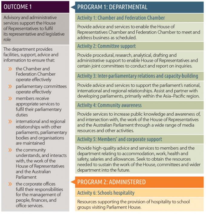 Transparency Portal