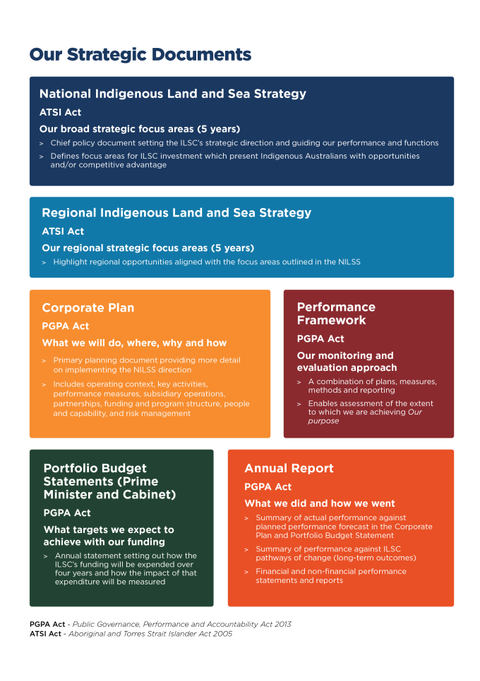 Strategisch Document Transparency Portal