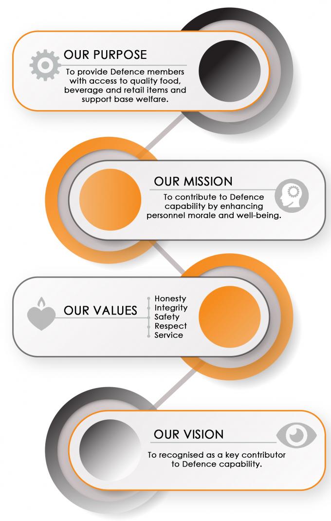 Transparency Portal