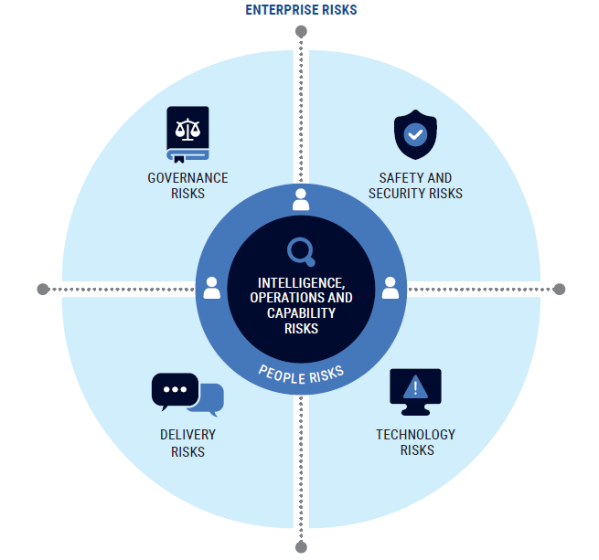 Key Delivery Risks Transparency Portal