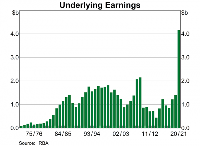 Distributable Earning Pattern Transparency Portal
