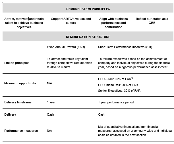 Remuneration Framework Examples Transparency Portal