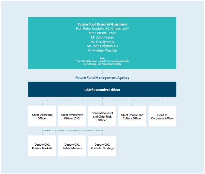 Transparency Portal