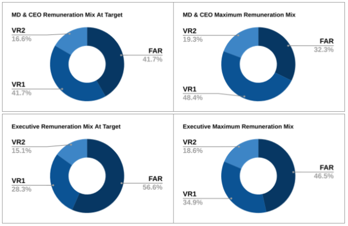Remuneration Framework Examples Transparency Portal