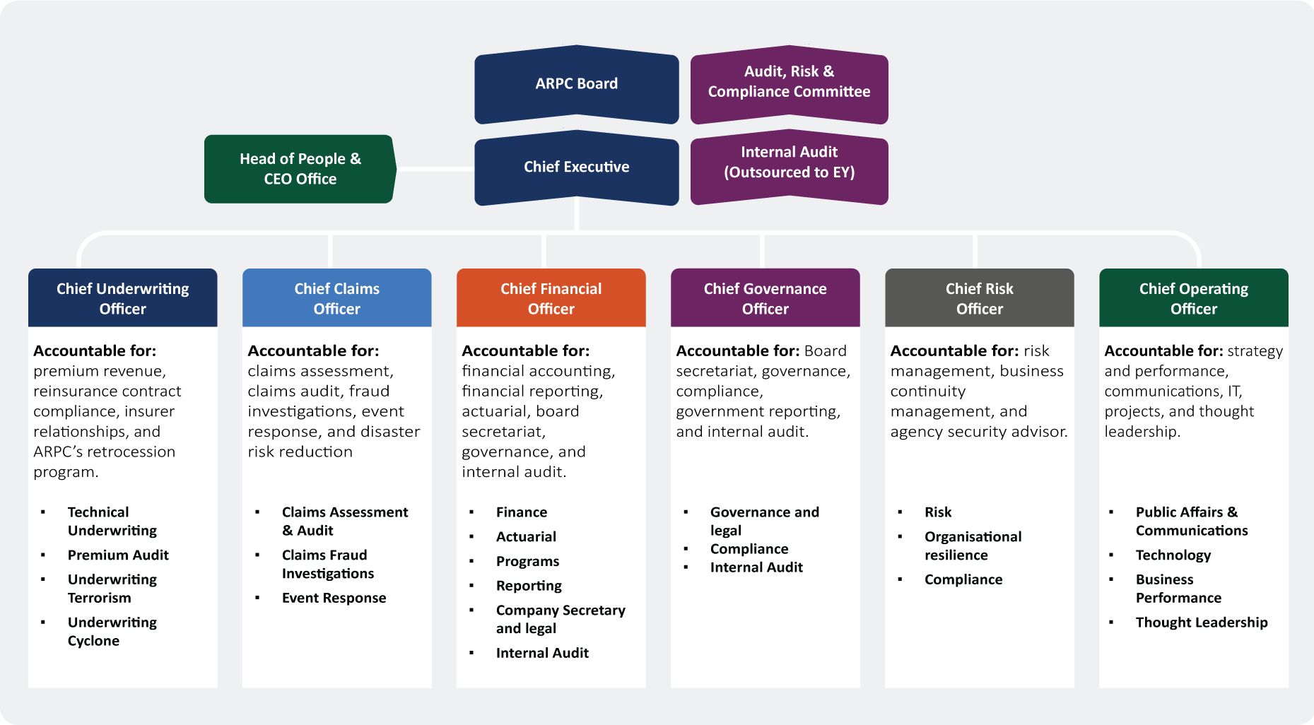 Governance Office Roles Transparency Portal