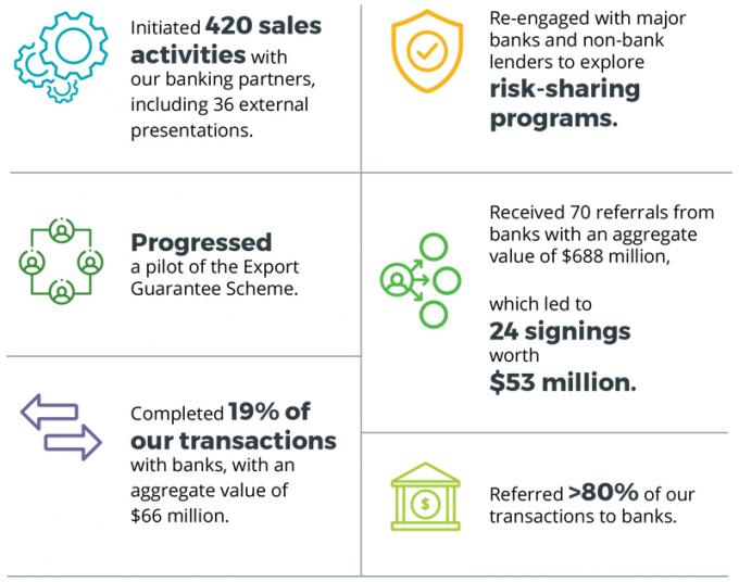 Our Functions Transparency Portal