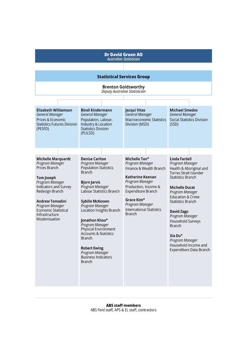Transparency Portal