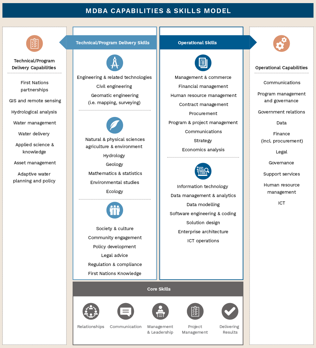 Generic Software System Model Capability Feature Module Behavior Skill Transparency Portal