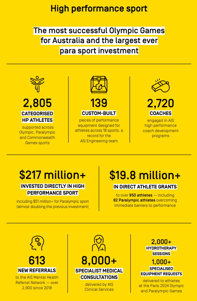 Sports Direct Loading Performance Transparency Portal