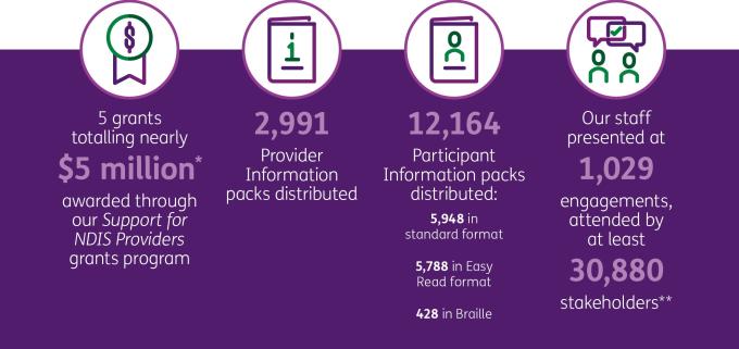 Ndis Client Numbers Transparency Portal