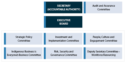 Implementation Committee Transparency Portal